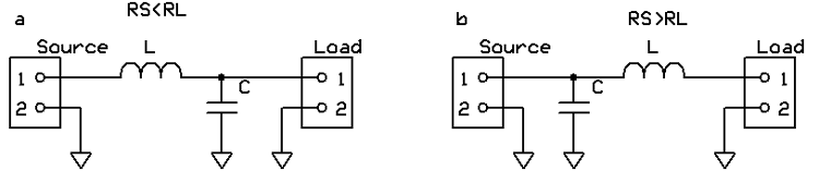 低通L濾波器，“ a”是當源電阻大于負載電阻時，“ b”是當負載電阻大于源電阻時