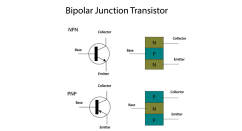 雙極結型晶體管可用于許多電子應用中