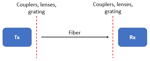 光纖鏈路的基本結構